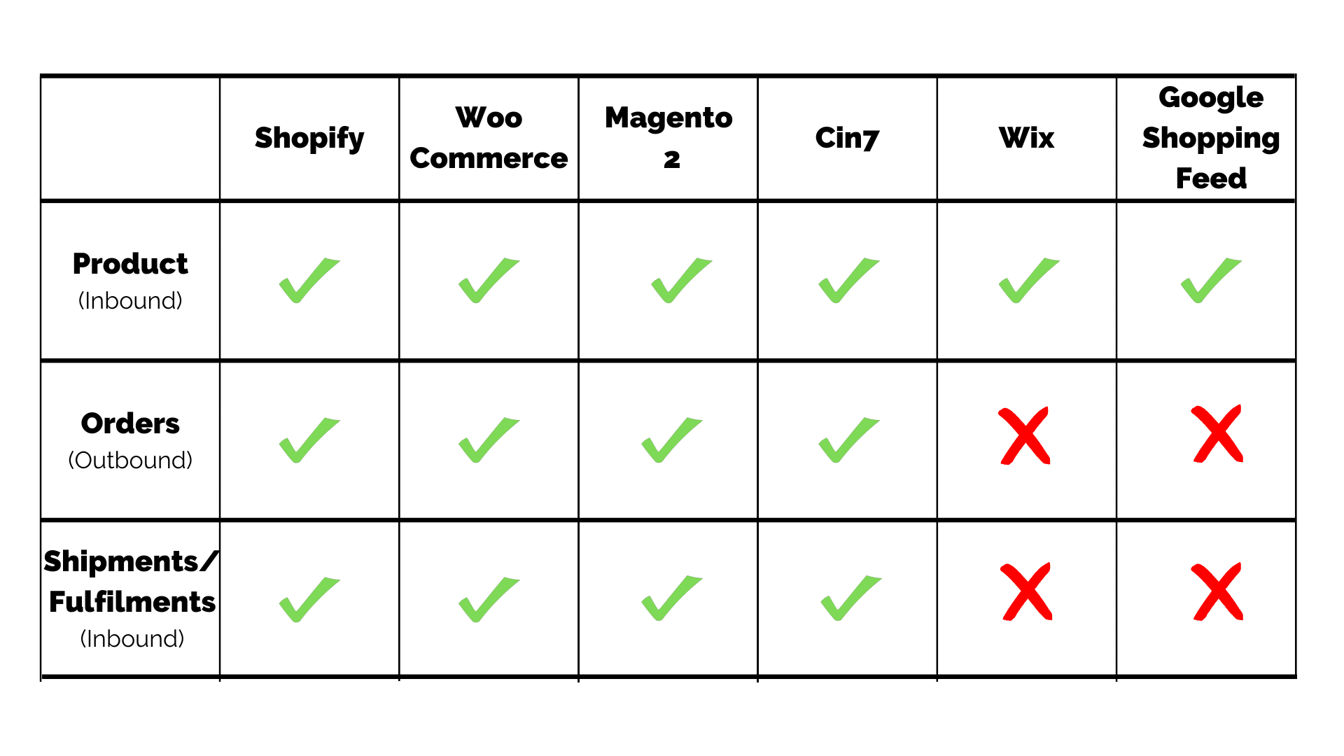 platform implementation 1 - automation services